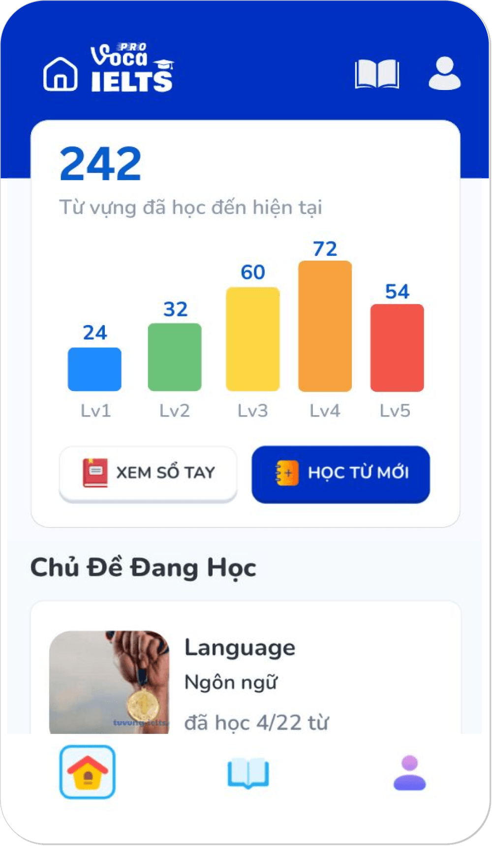Phương pháp học từ vựng IELTS theo chủ đề