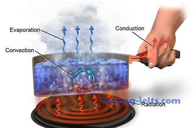 evaporation