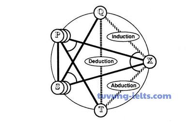 formulation