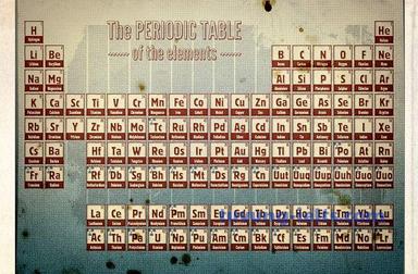 periodic