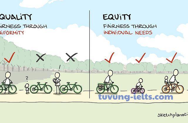 equity